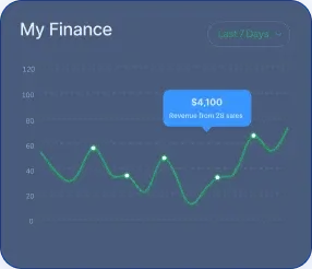 InvestaroX - Facilitating independence through the direct management of individual resources.